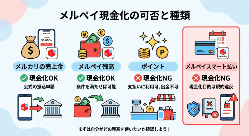 メルペイ残高は現金化できる？