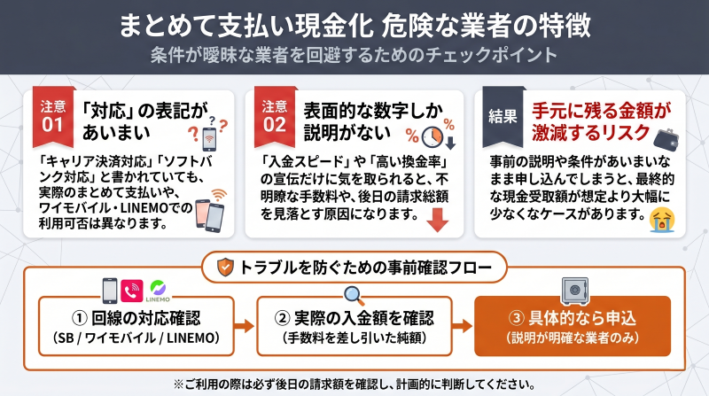 ソフトバンクまとめて支払い現金化で危険な業者