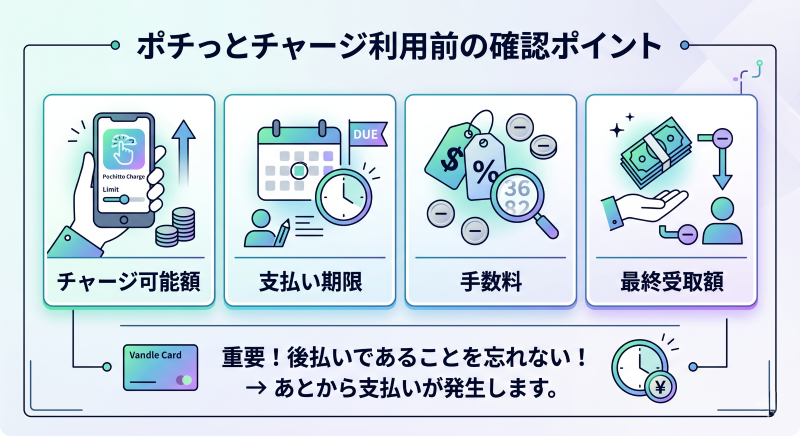 バンドルカード現金化でぽちっとチャージを利用する前のポイント