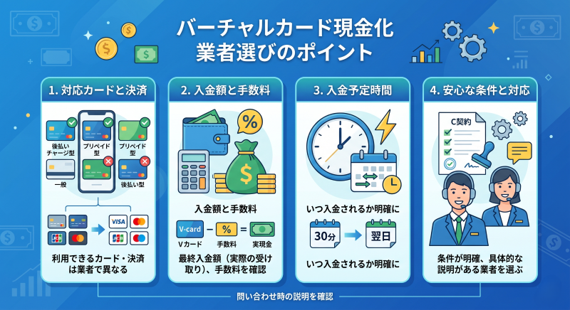 バーチャルカード現金化業者を選ぶときのポイント